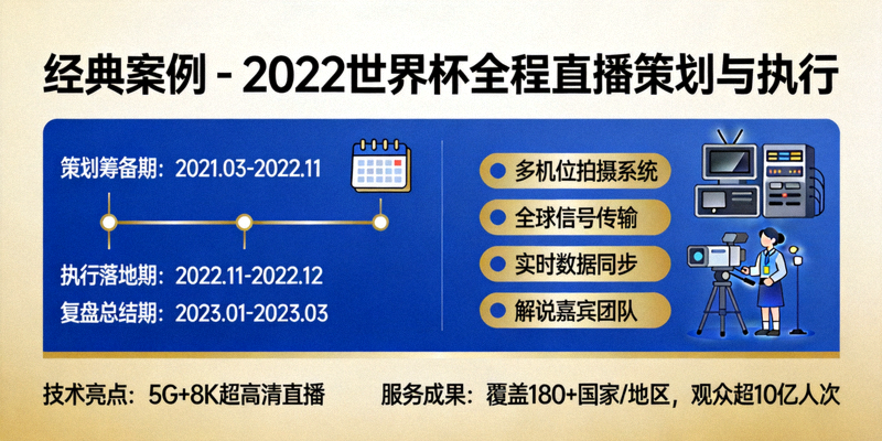 经典案例 - 2022世界杯全程直播策划与执行